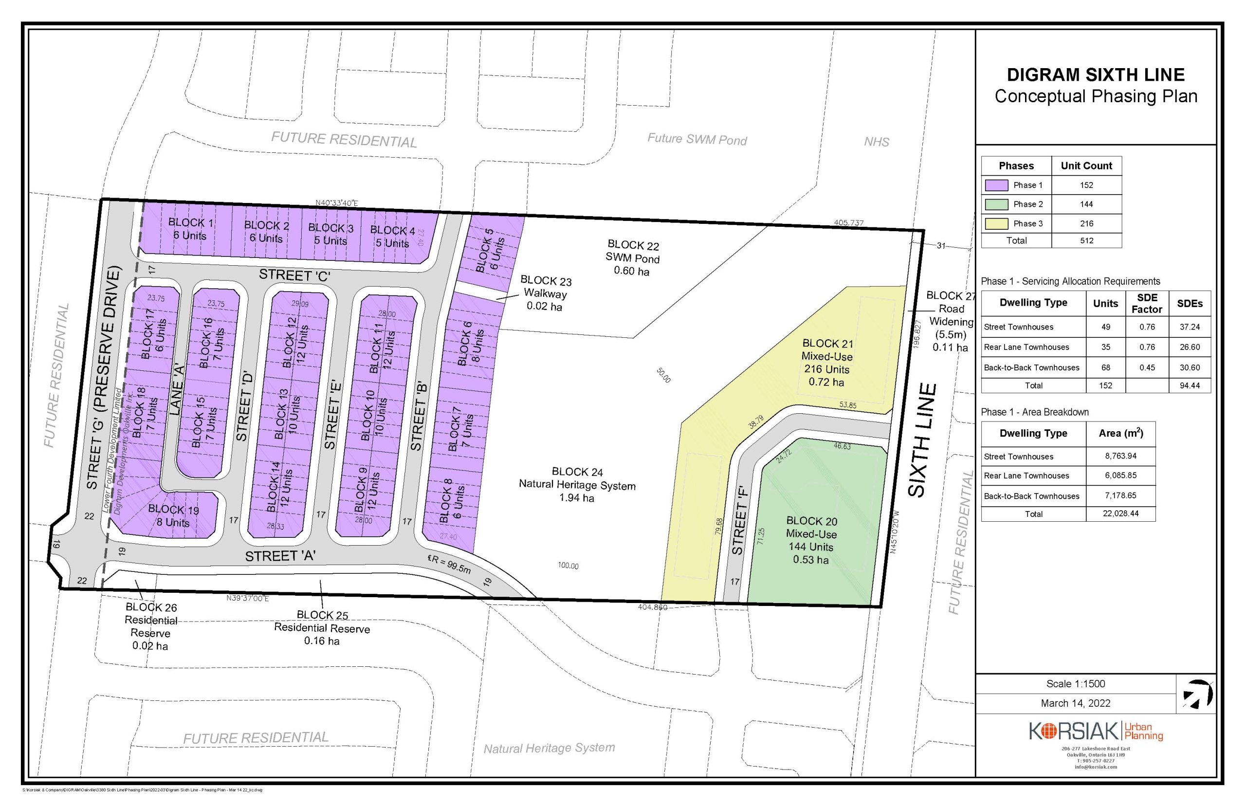 Korsiak Urban Planning - Oakville Portfolio - Sixth Line, Residential Development - Oakville, Ontario